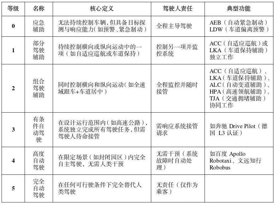 公安部道研中心：虚假宣传自动驾驶<strong></p>
<p>证券股票开户</strong>，或面临2年以下刑期
