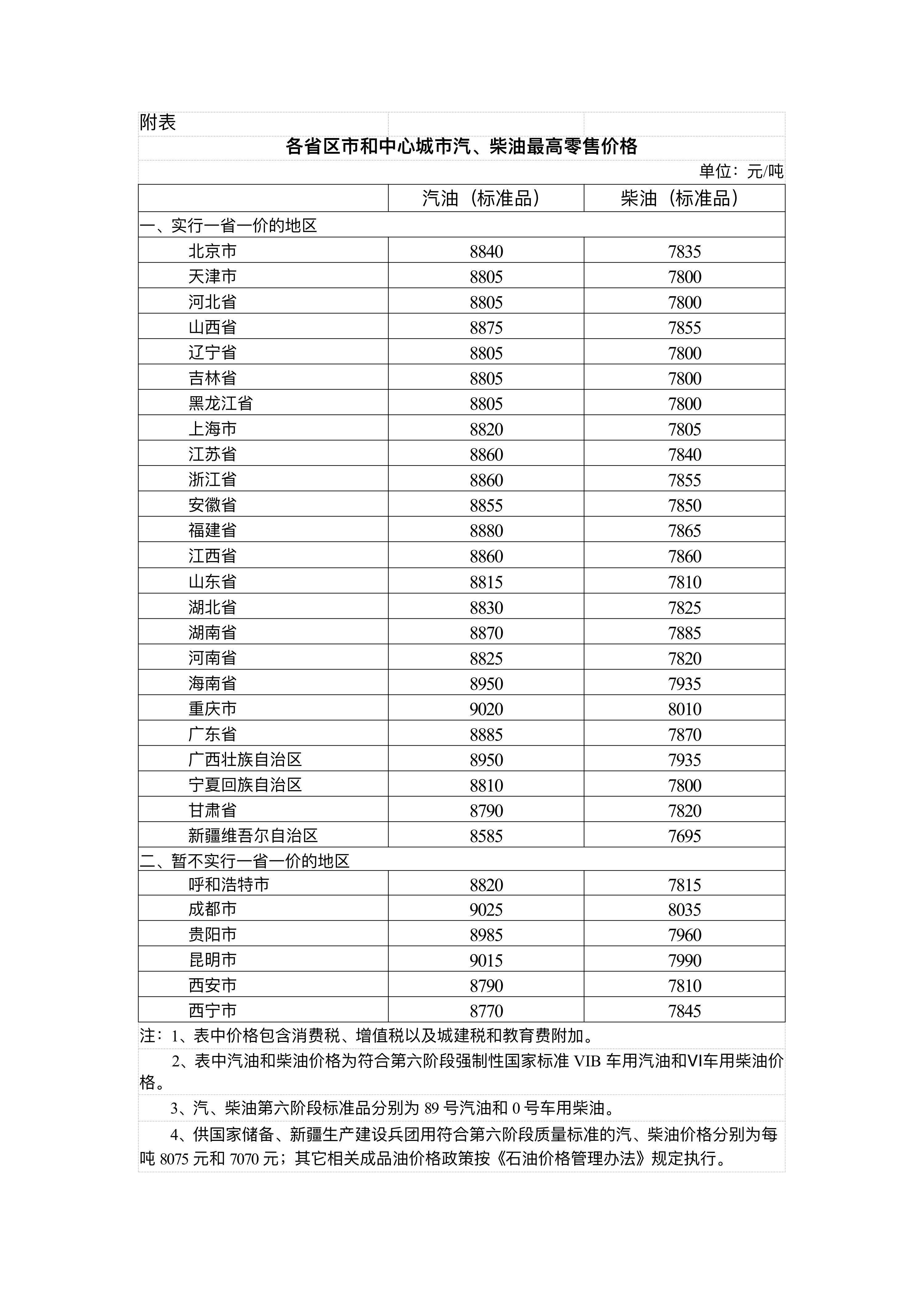国家发展改革委：4月17日24时起<strong></p>
<p>证券股票开户</strong>，国内汽、柴油价格每吨分别降低480元和465元
