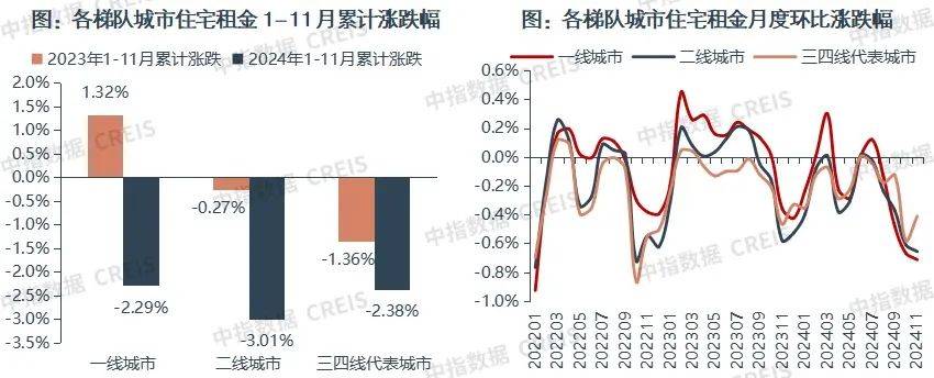 一二线城市房租普降<strong></p>
<p>证券监管</strong>，房东主动降200留我