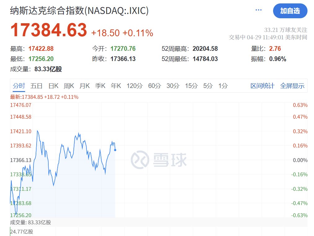 深夜突发！特朗普<strong></p>
<p>证券从业基金</strong>，关税大撤退！