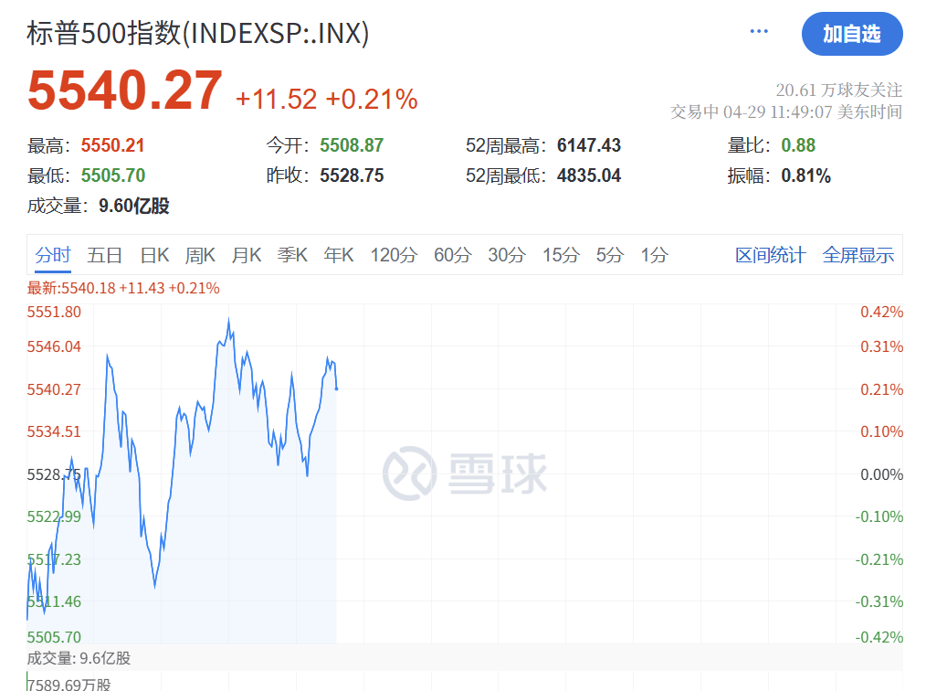 深夜突发！特朗普<strong></p>
<p>证券从业基金</strong>，关税大撤退！