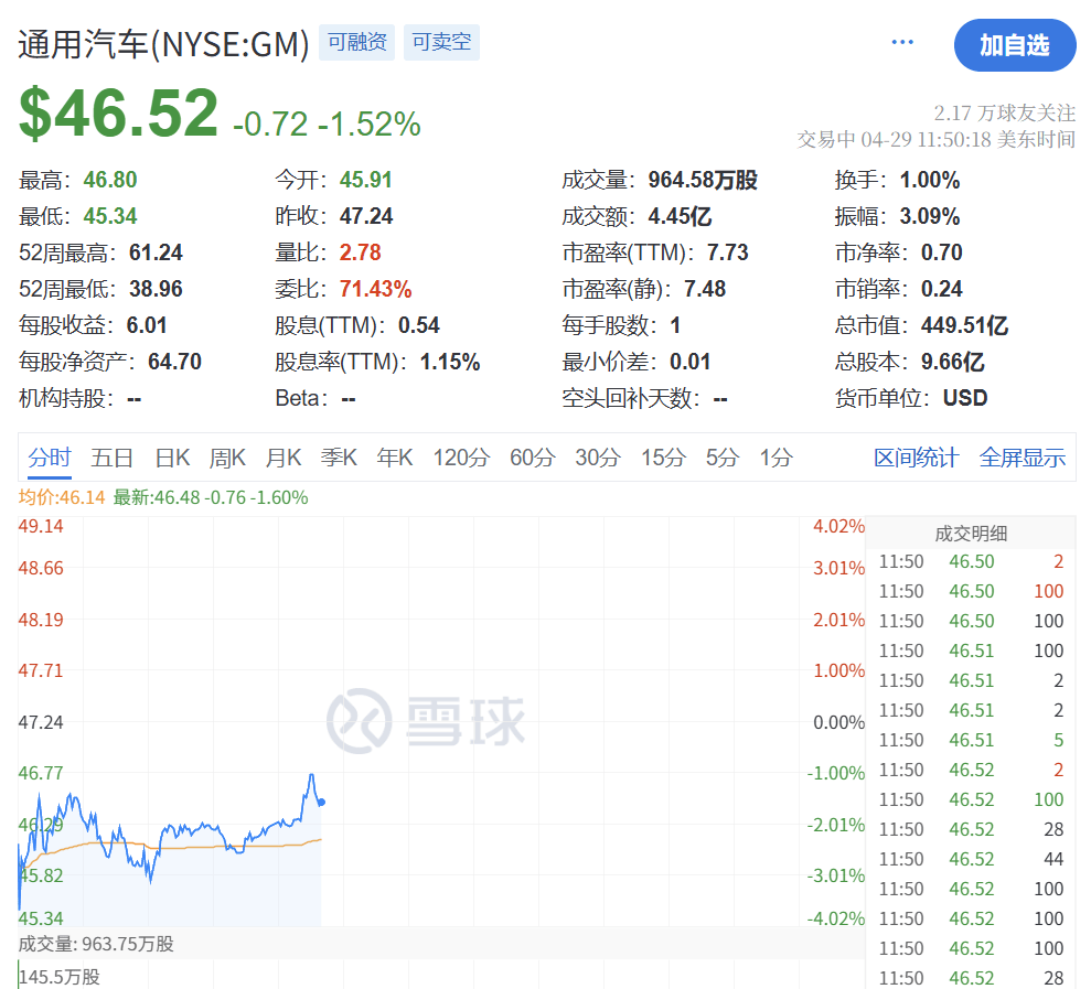 深夜突发！特朗普<strong></p>
<p>证券从业基金</strong>，关税大撤退！