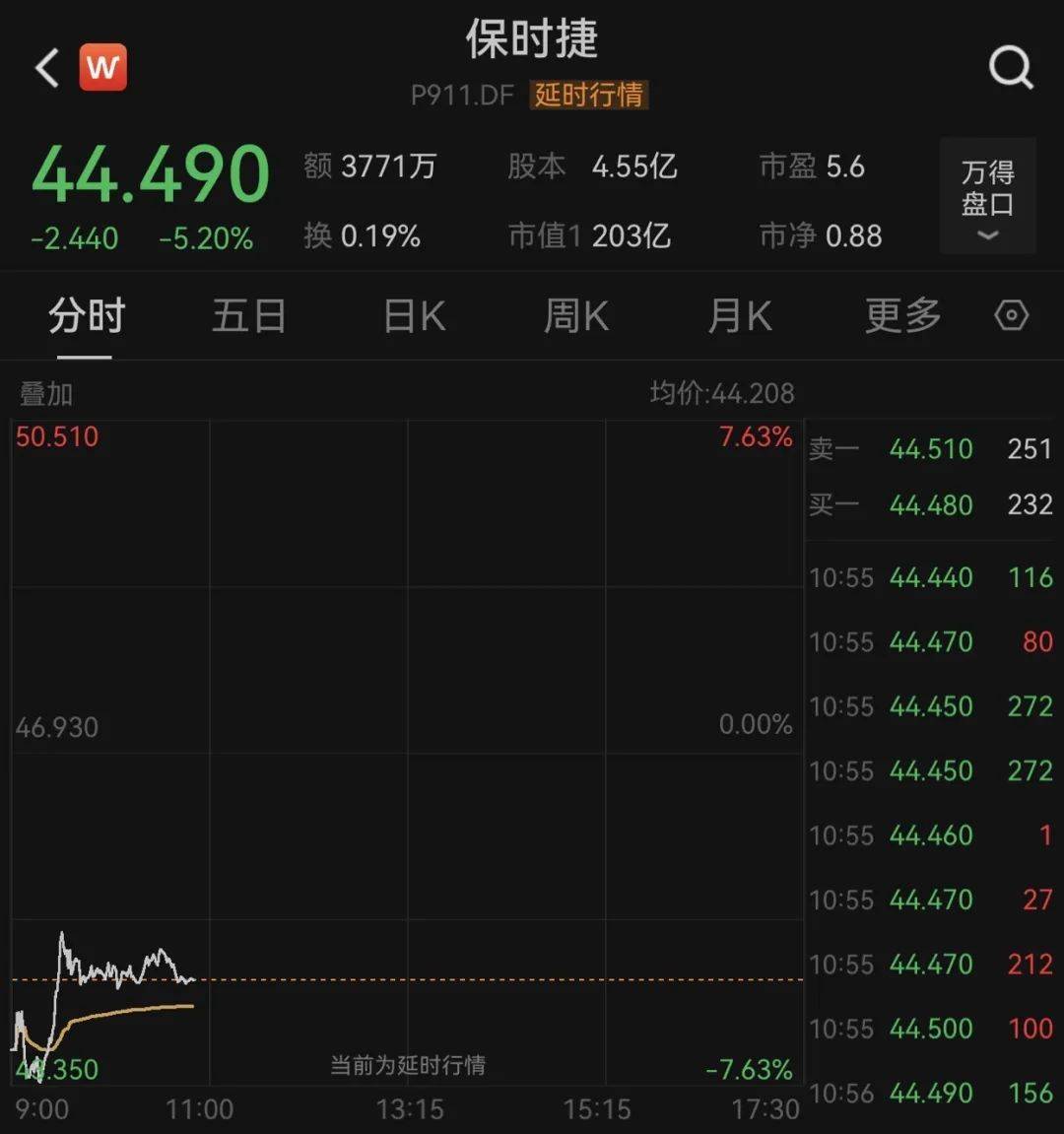 利空突袭！刚刚<strong></p>
<p>证券从业基金</strong>，大跌！