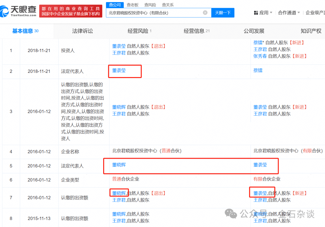 吃瓜<strong></p>
<p>证券从业基金</strong>！董小姐波及私募圈
