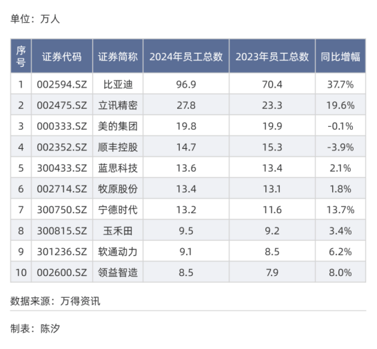 谁是A股十强民营企业——规模篇