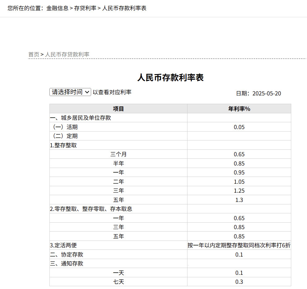 刚刚<strong></p>
<p>货币证券</strong>，降息了！六大行集体下调！