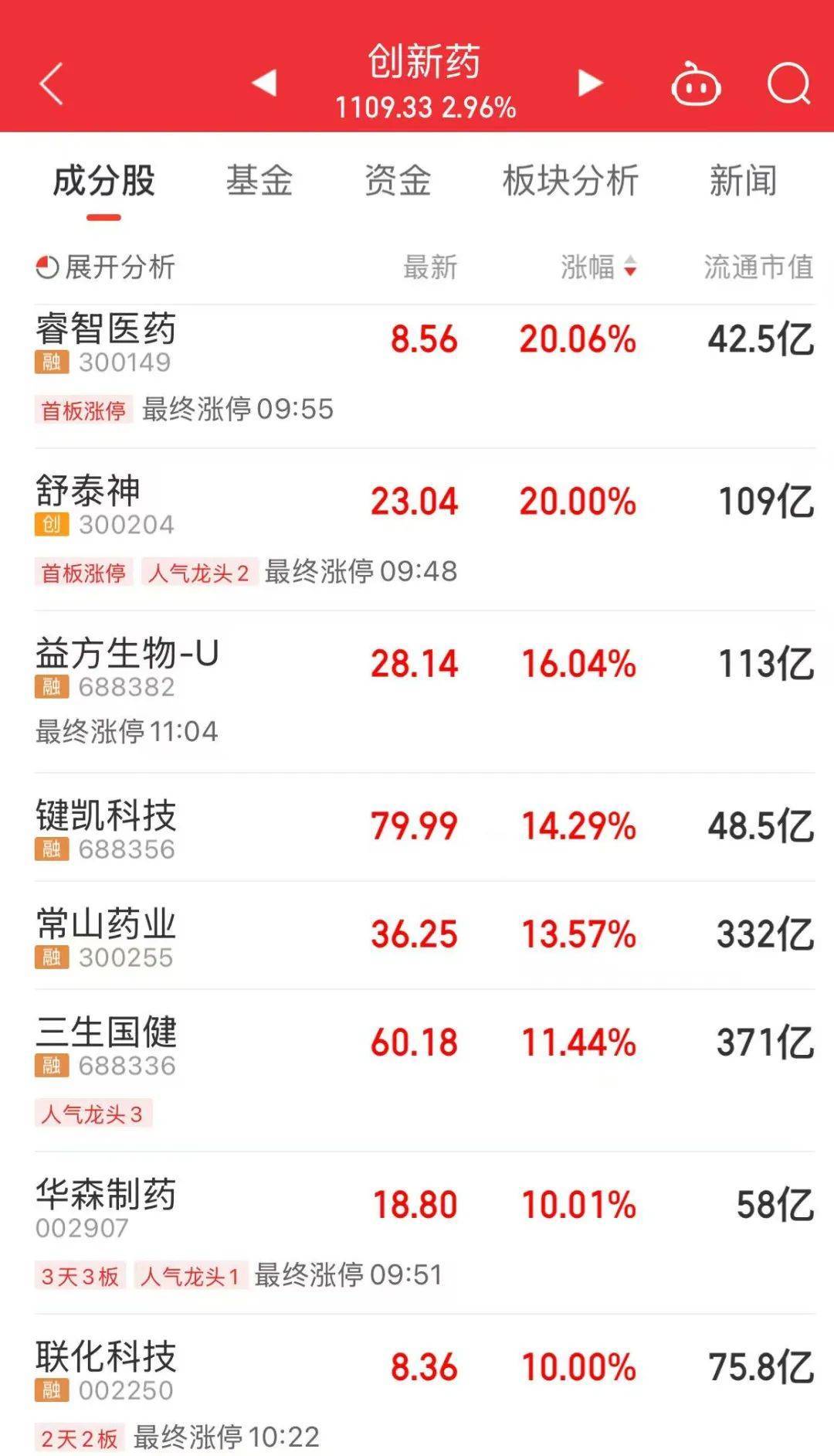 A股放量上涨<strong></p>
<p>证券事务代表</strong>，超4400股飘红