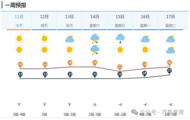 山东将迎大范围降水！济南等多地局部大雨或暴雨<strong></p>
<p>中信证券 电话</strong>，雷雨时阵风10级