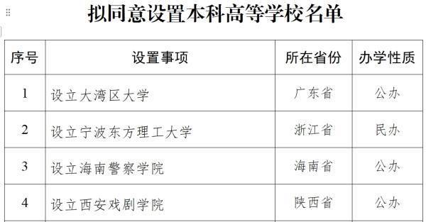 教育部拟同意设立西安戏剧学院<strong></p>
<p>中信证券 电话</strong>，已择址西咸新区秦汉新城
