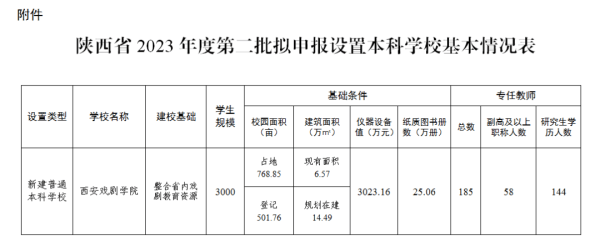 教育部拟同意设立西安戏剧学院<strong></p>
<p>中信证券 电话</strong>，已择址西咸新区秦汉新城