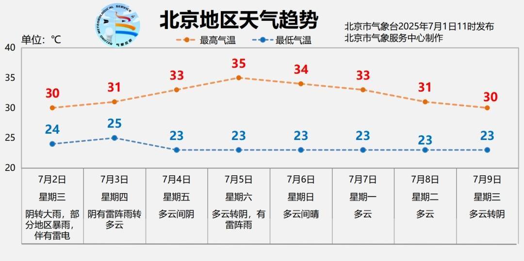 北京明日有大雨<strong></p>
<p>证券行情</strong>，部分地区暴雨