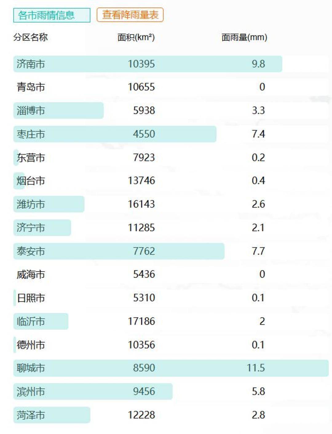 山东下<strong></p>
<p>手机证券开户</strong>了424个大明湖：多地出现暴雨