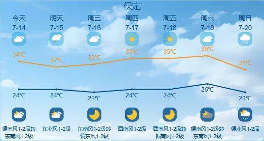 最高42℃！中到大雨+暴雨！今起<strong></p>
<p>中信证券</strong>，河北这些地方雷雨出没……