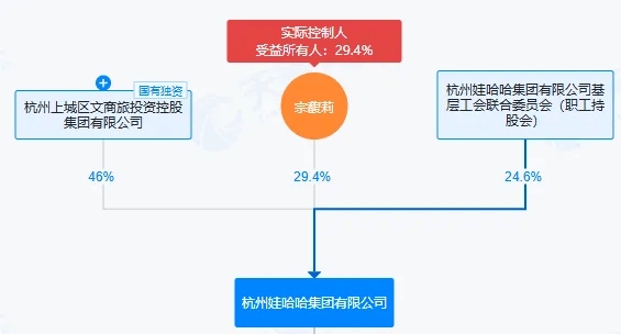 娃哈哈的“继承迷局”：宗馥莉转钱不是关键<strong></p>
<p>中信证券招聘</strong>，信托是否有效才关键