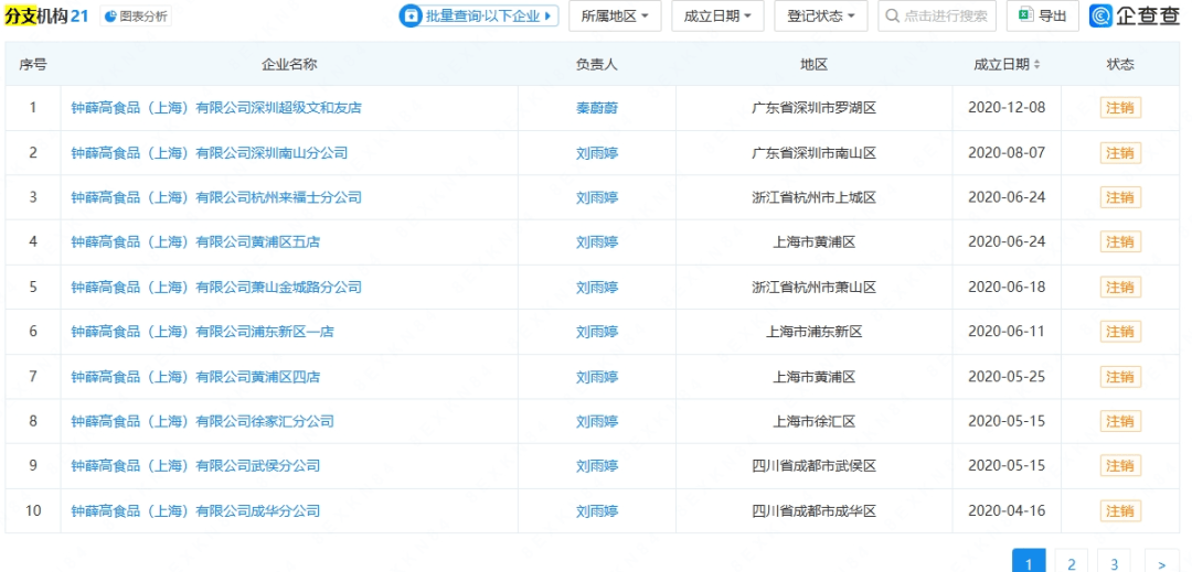 知名品牌被申请破产！曾红极一时<strong></p>
<p>中信证券招聘</strong>，很多人买过