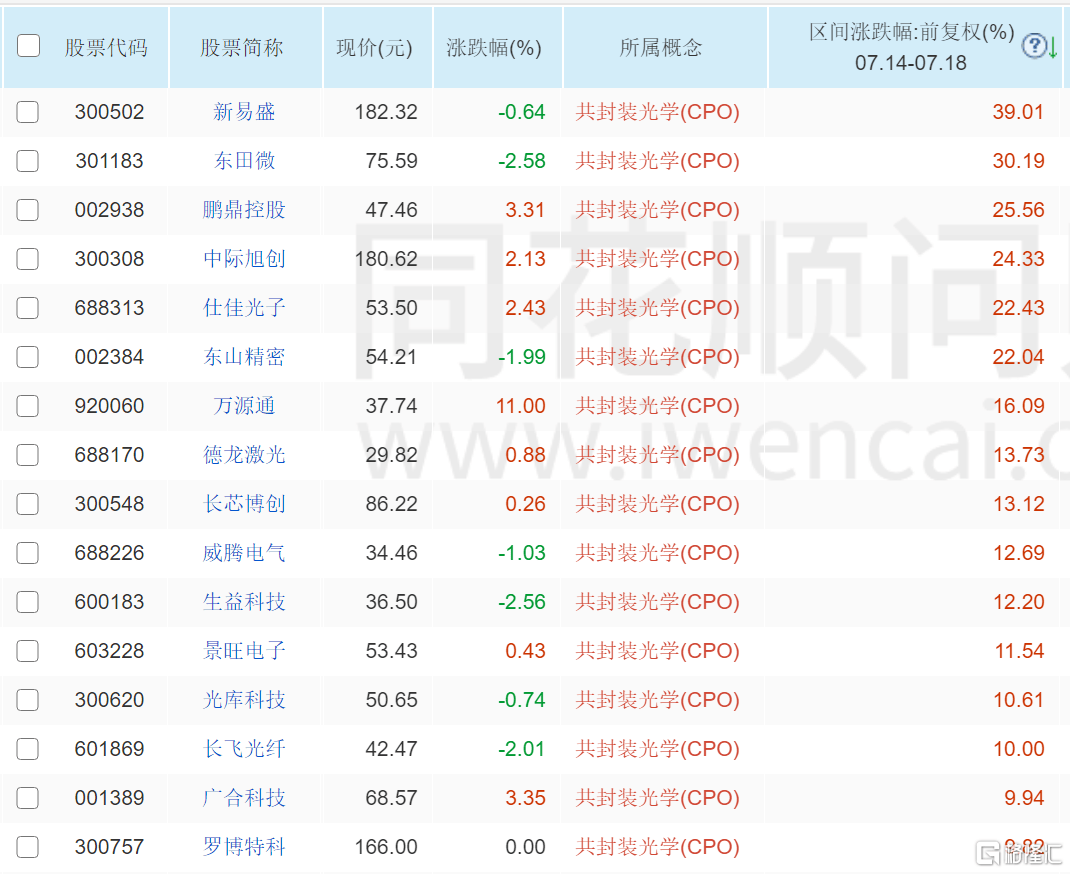 外媒：英伟达告诉客户H20芯片供应有限<strong></p>
<p>证券账户查询</strong>，且不打算重启生产