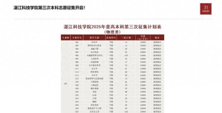 湛江科技学院三轮志愿分数线连降<strong></p>
<p>证券公司面试</strong>，招生办：报考学生少，或与学费较高有关