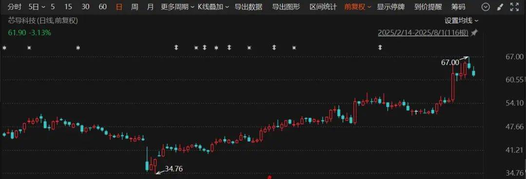又一A股公司宣布：重大资产重组<strong></p>
<p>证券研究员</strong>！