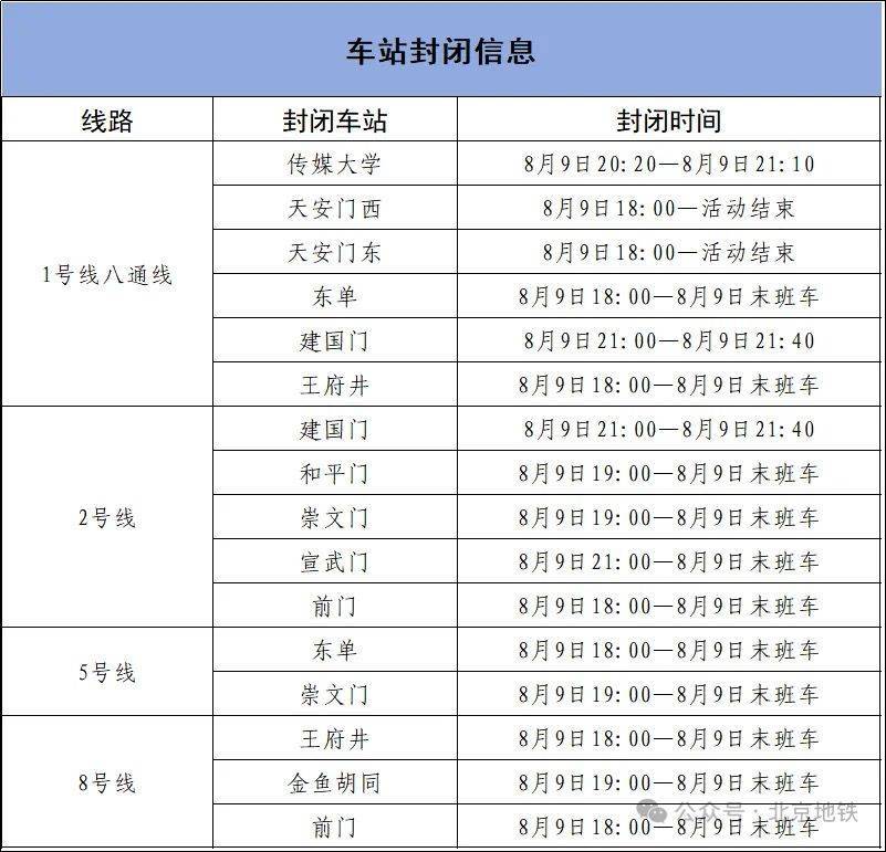 8月9日18时起<strong></p>
<p>证券执业</strong>，北京4条地铁线路部分车站临时封闭