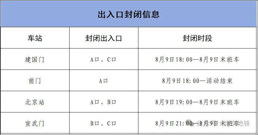 8月9日18时起<strong></p>
<p>证券执业</strong>，北京4条地铁线路部分车站临时封闭