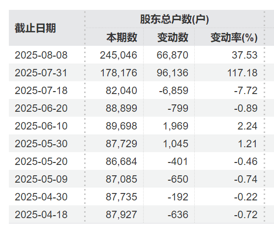 突发利好！24万股民<strong></p>
<p>平安证券开户</strong>，嗨了！
