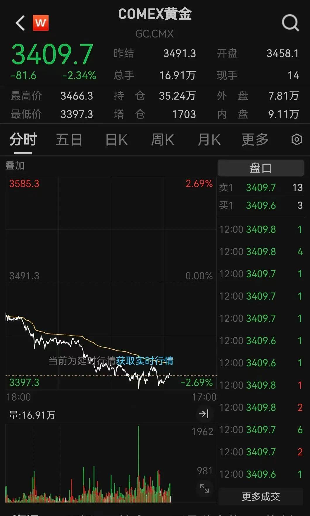 突发利好！24万股民<strong></p>
<p>平安证券开户</strong>，嗨了！