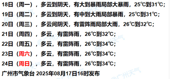暴雨！大暴雨！“准台风”生成<strong></p>
<p>证券</strong>，未来广州天气→