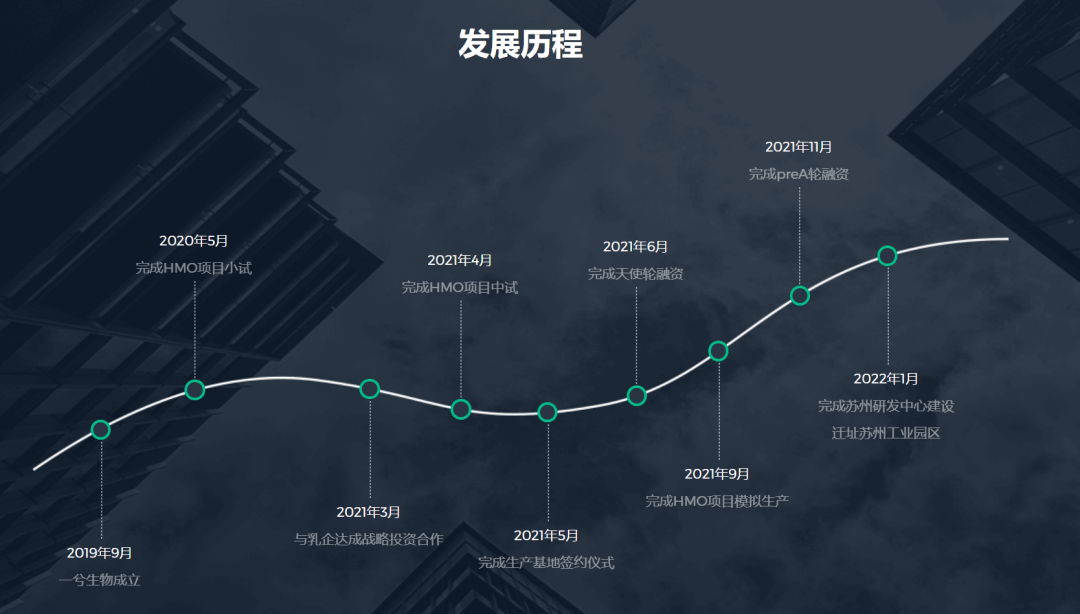 北大博士卖车卖房在苏州创业<strong></p>
<p>基金</strong>，成功融资2亿元