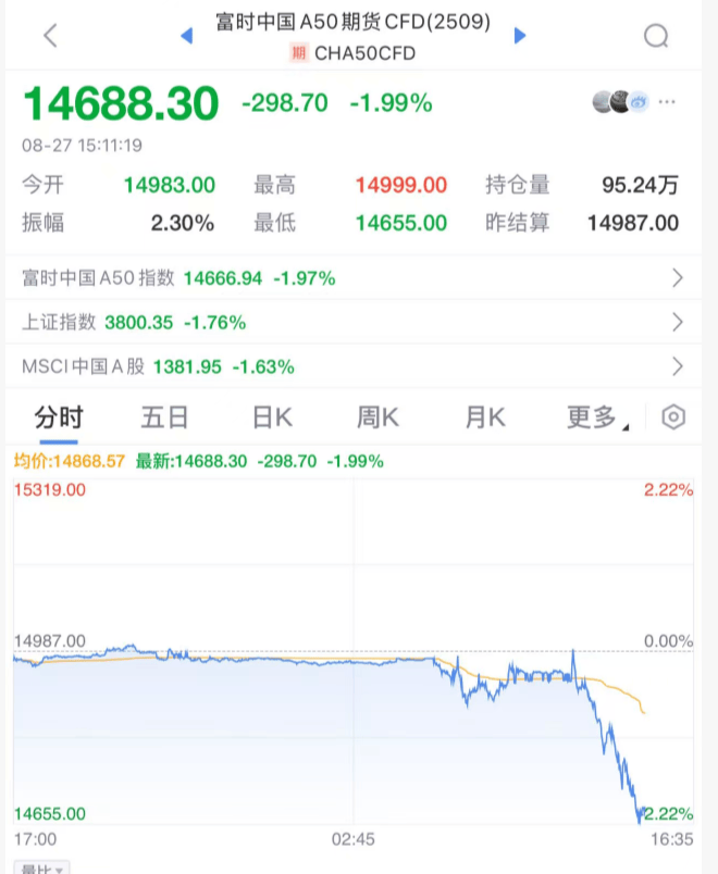 突发大跳水！A股<strong></p>
<p>002598股票</strong>，魔咒再现！