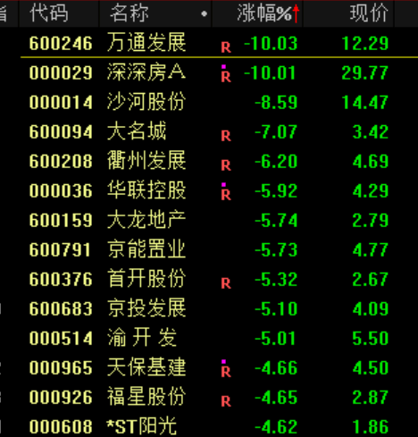 突发大跳水！A股<strong></p>
<p>002598股票</strong>，魔咒再现！