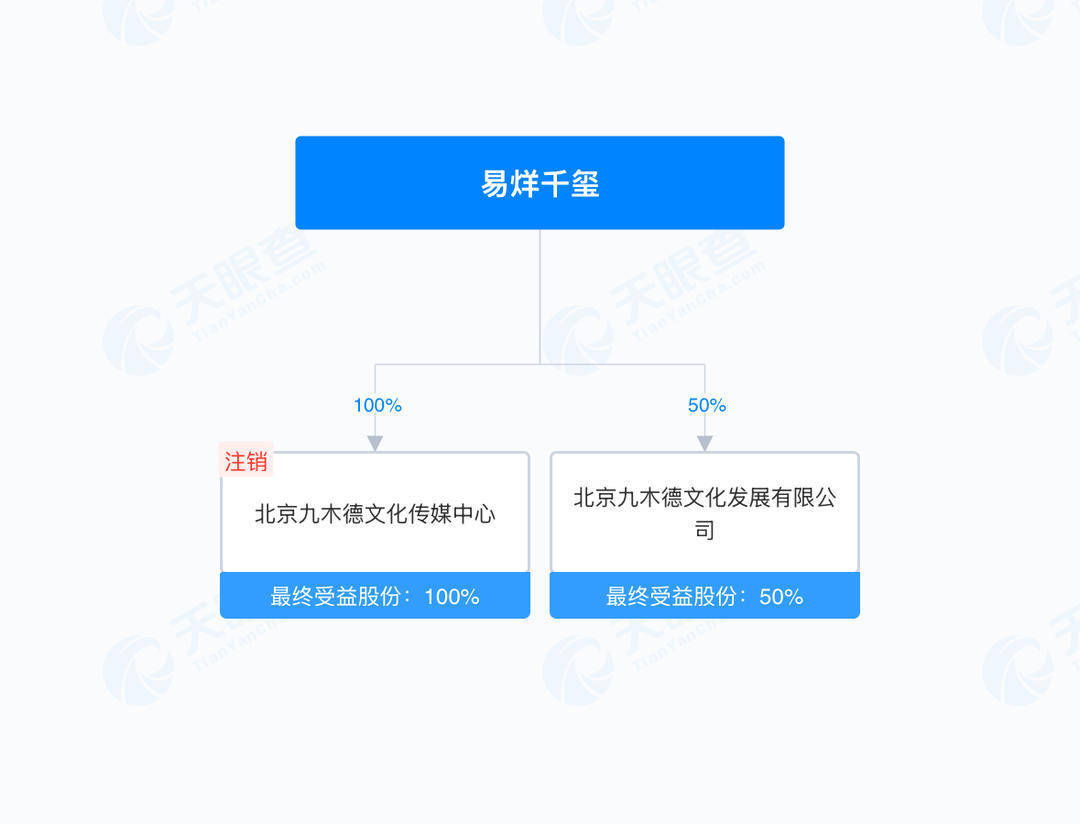易烊千玺开始投资电影了<strong></p>
<p>沃尔核材股票股吧</strong>？揭秘羊踯躅文化传媒商业版图