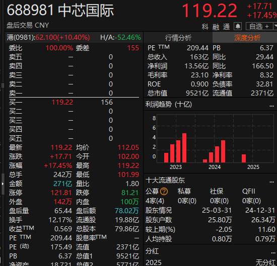 尾盘拉升<strong></p>
<p>沃尔核材股票股吧</strong>！科创50指数涨超7%