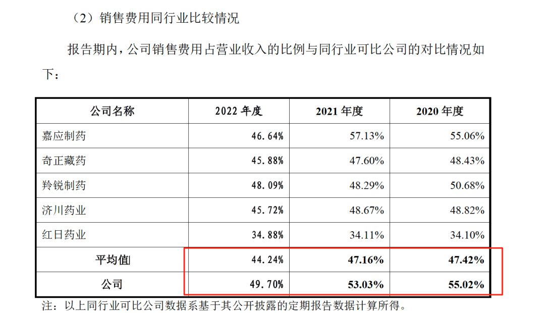 药代向30余名医生现金行贿192万<strong></p>
<p>沃尔核材股票股吧</strong>，换来百神颗粒超千万销售额