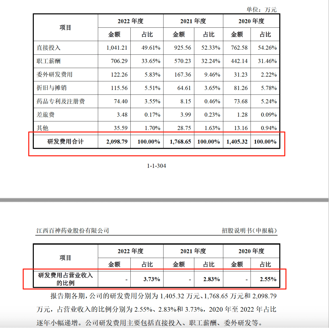 药代向30余名医生现金行贿192万<strong></p>
<p>沃尔核材股票股吧</strong>，换来百神颗粒超千万销售额