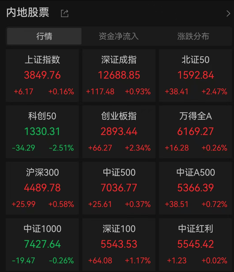 A股3200股飘绿<strong></p>
<p>海螺股票600585</strong>，锂电股逆势爆发，半导体大跌，寒武纪跌6%