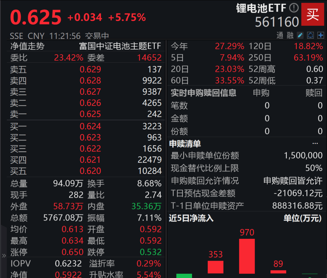A股3200股飘绿<strong></p>
<p>海螺股票600585</strong>，锂电股逆势爆发，半导体大跌，寒武纪跌6%