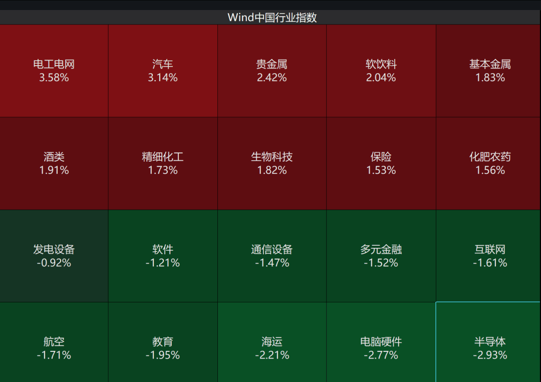 A股3200股飘绿<strong></p>
<p>海螺股票600585</strong>，锂电股逆势爆发，半导体大跌，寒武纪跌6%
