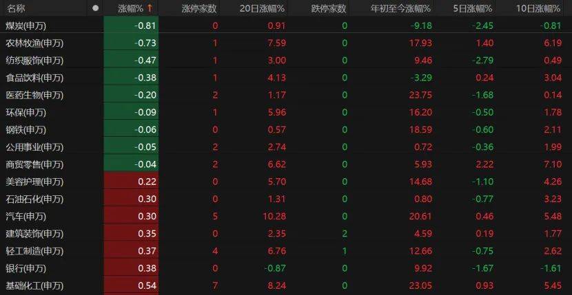 第三个3万亿！A股V型反弹<strong></p>
<p>海螺股票600585</strong>，下一步如何布局？