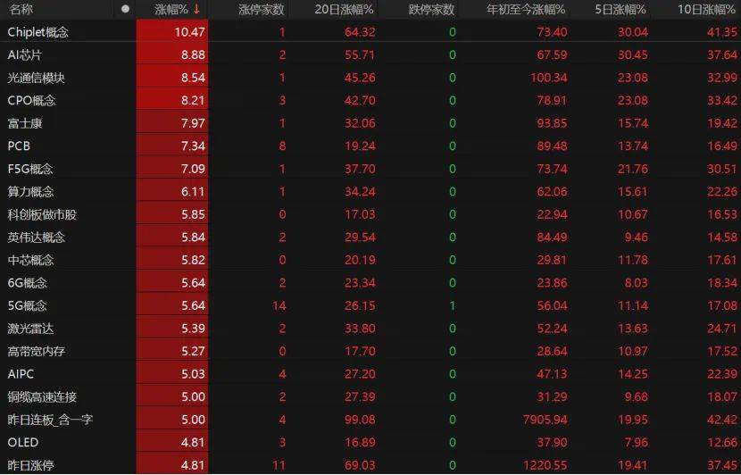 第三个3万亿！A股V型反弹<strong></p>
<p>海螺股票600585</strong>，下一步如何布局？