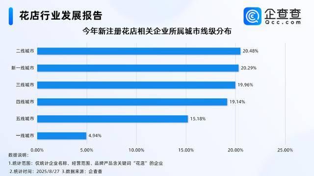 七夕不送玫瑰改送花菜<strong></p>
<p>海螺股票600585</strong>！这一届年轻人“反套路”重新定义浪漫