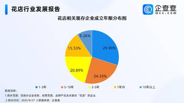 七夕不送玫瑰改送花菜<strong></p>
<p>海螺股票600585</strong>！这一届年轻人“反套路”重新定义浪漫