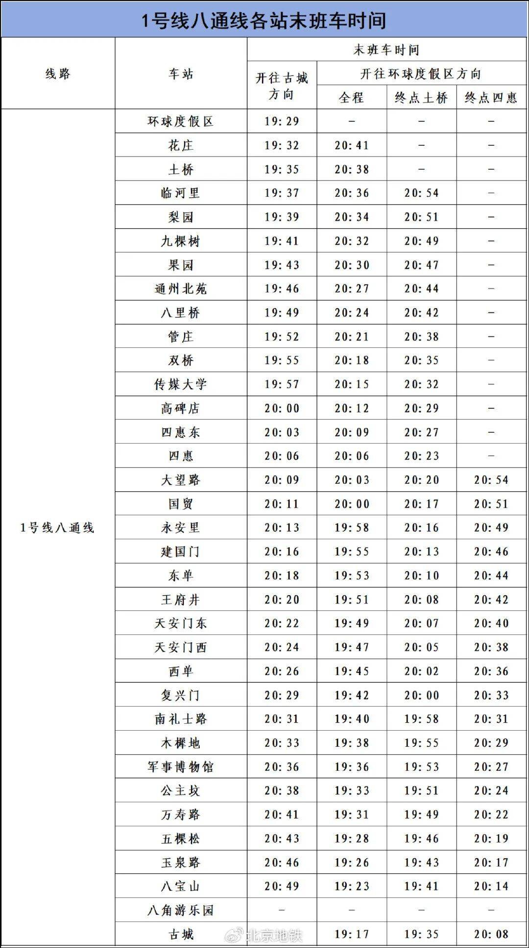 9月2日、3日<strong></p>
<p>601985股票行情</strong>，北京部分地铁线路车站运营调整