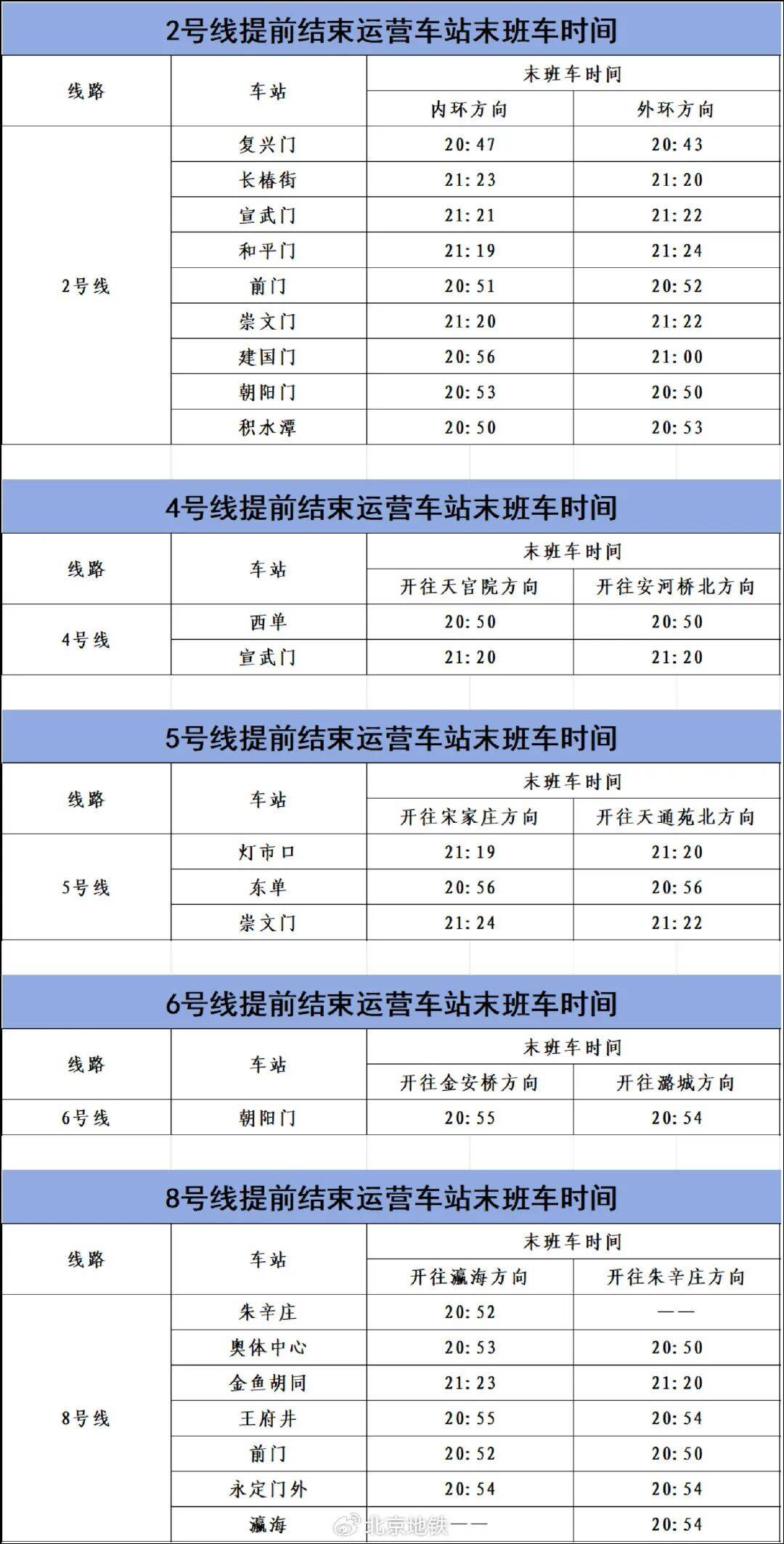 9月2日、3日<strong></p>
<p>601985股票行情</strong>，北京部分地铁线路车站运营调整