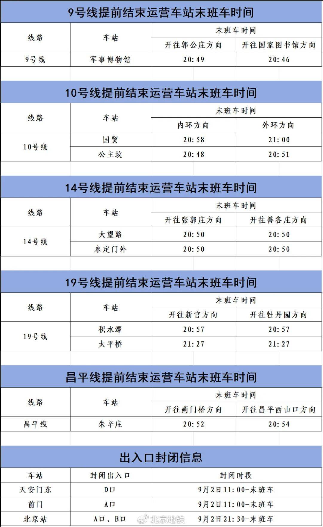 9月2日、3日<strong></p>
<p>601985股票行情</strong>，北京部分地铁线路车站运营调整