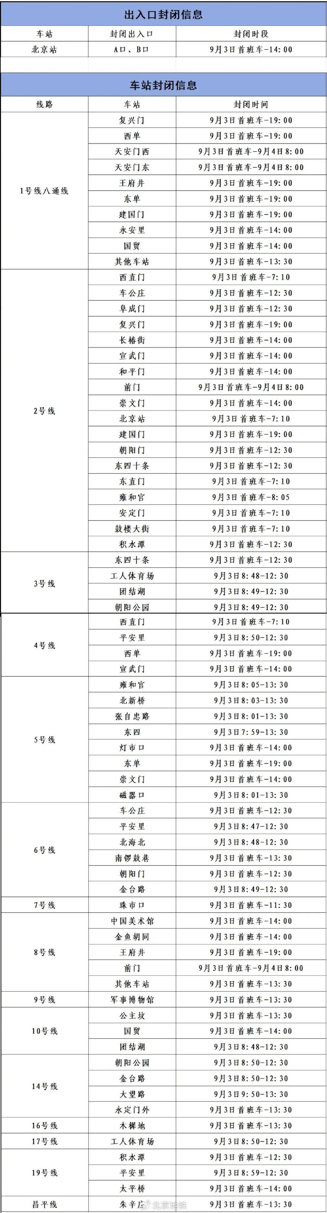 9月2日、3日<strong></p>
<p>601985股票行情</strong>，北京部分地铁线路车站运营调整