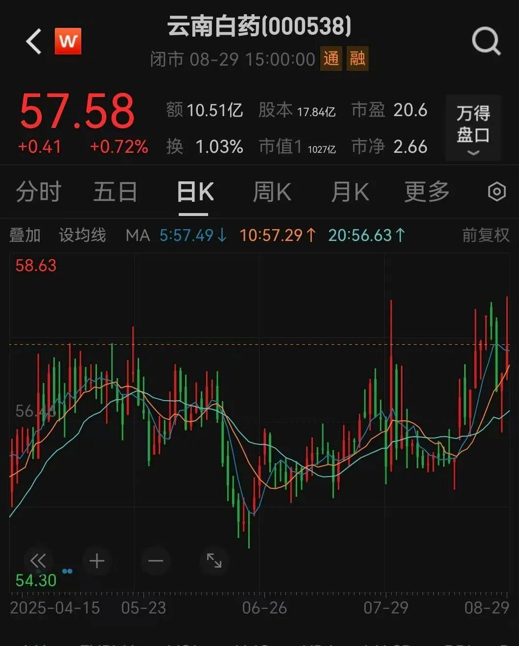 000538宣布<strong></p>
<p>601985股票行情</strong>，每10股分红10.19元