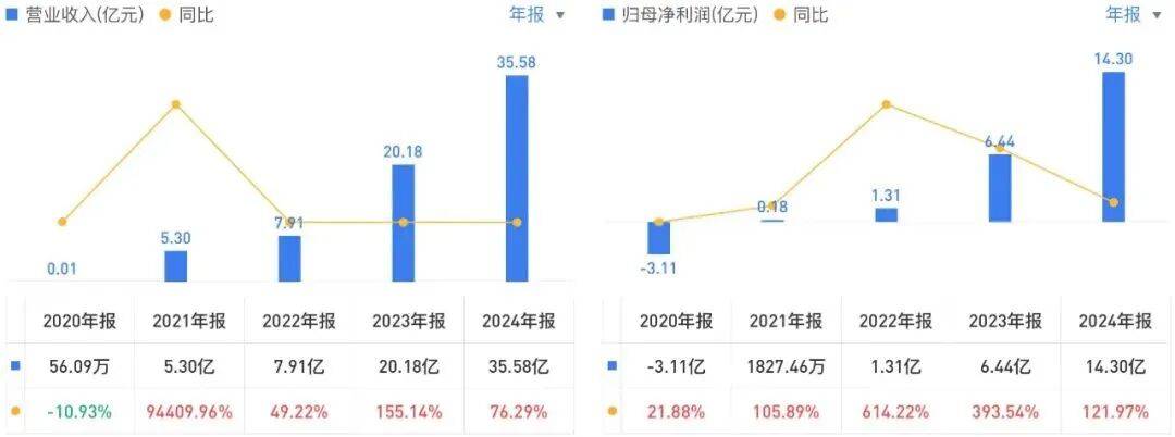 投中一颗抗癌药丸<strong></p>
<p>601985股票行情</strong>，南通包工头狂揽110亿