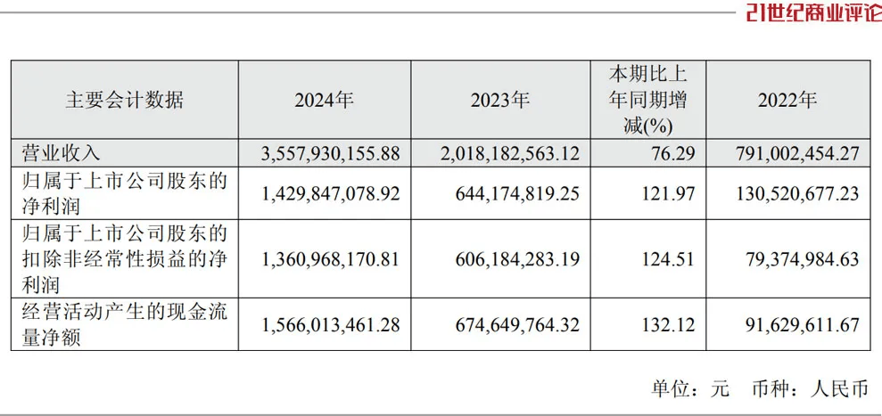 投中一颗抗癌药丸<strong></p>
<p>601985股票行情</strong>，南通包工头狂揽110亿