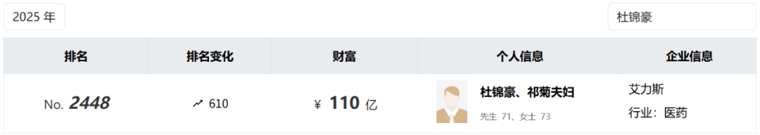 投中一颗抗癌药丸<strong></p>
<p>601985股票行情</strong>，南通包工头狂揽110亿