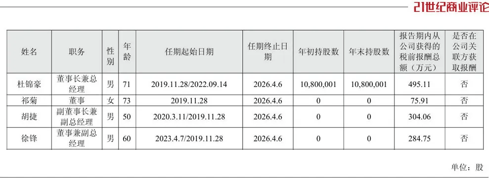 投中一颗抗癌药丸<strong></p>
<p>601985股票行情</strong>，南通包工头狂揽110亿